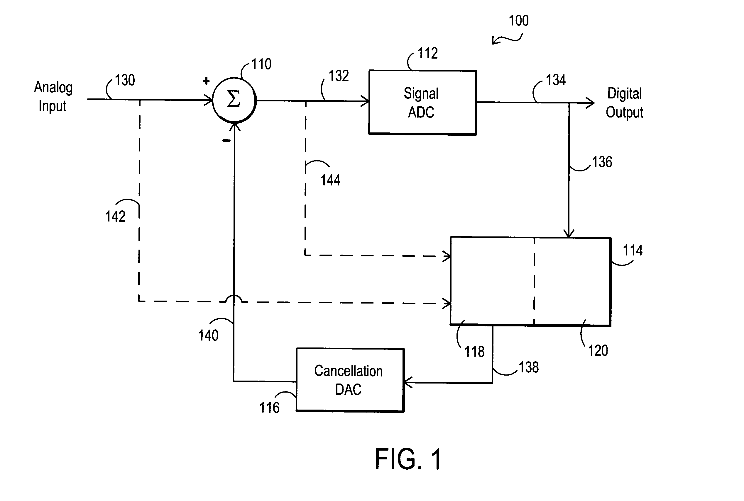 Systems and methods for analog to digital conversion