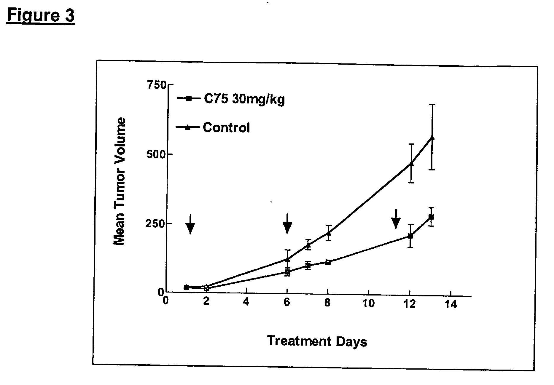 Method for inhibiting cancer development by fatty acid synthase inhibitors