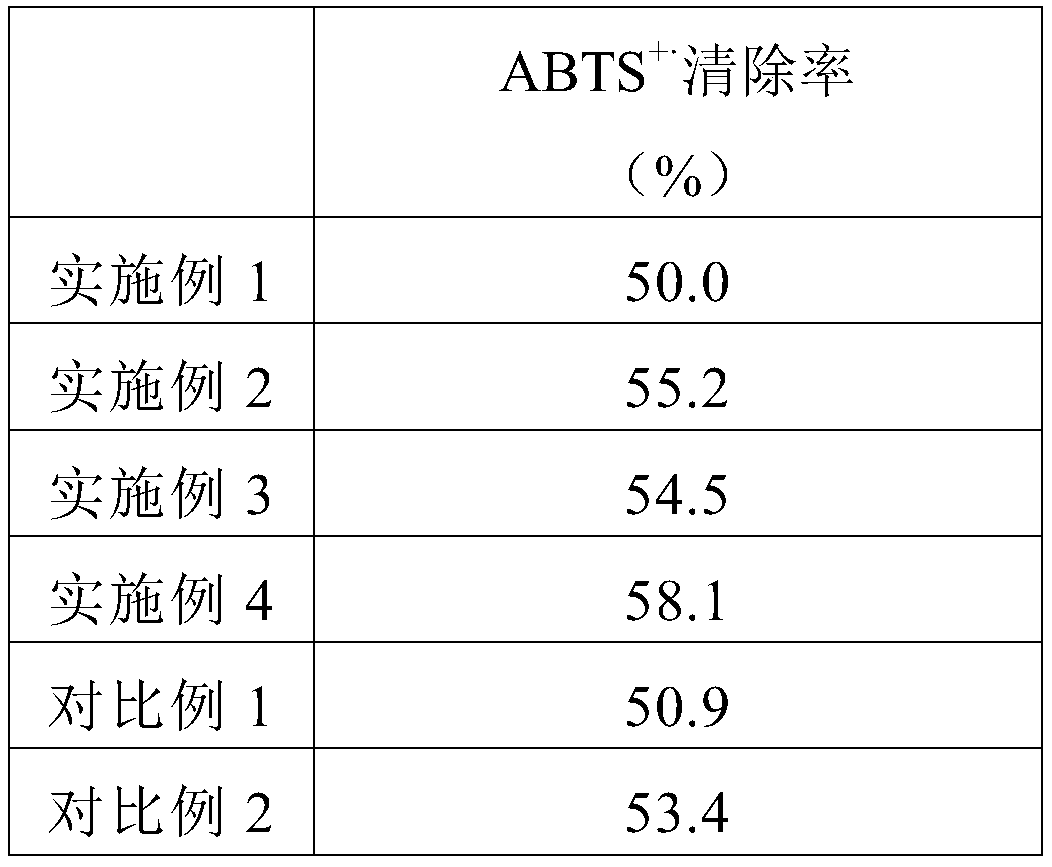 Essential oil with effect of relieving decompression and preparation method thereof