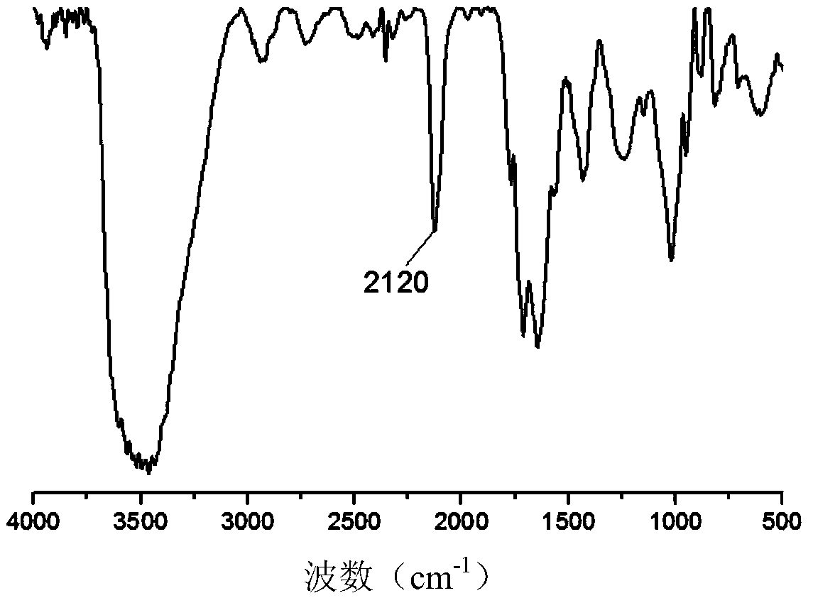 A kind of azide modification method of heparin, azide heparin and application