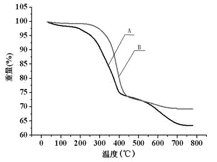 Preparation method for nano-montmorillonite modified organophosphate nucleating agent