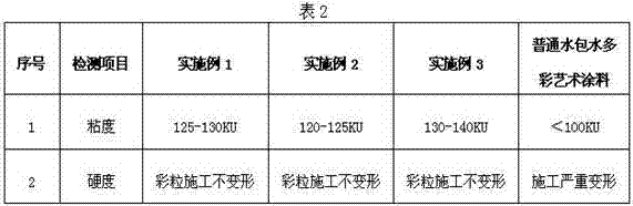 Water-in-water colorful art coating for brush coating and roller coating and preparation method thereof