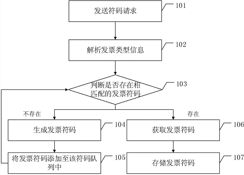 Electronic bill coding method and system