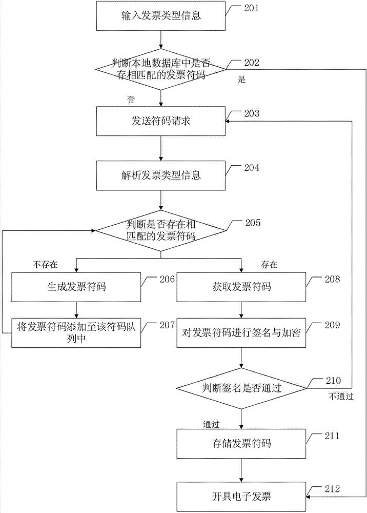 Electronic bill coding method and system