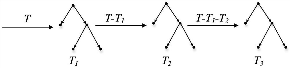 Short-term traffic flow prediction method based on gradient boosting decision tree