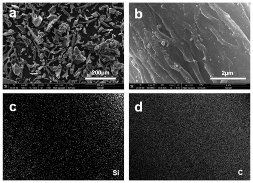 A kind of method for preparing nano-silicon carbide at low temperature