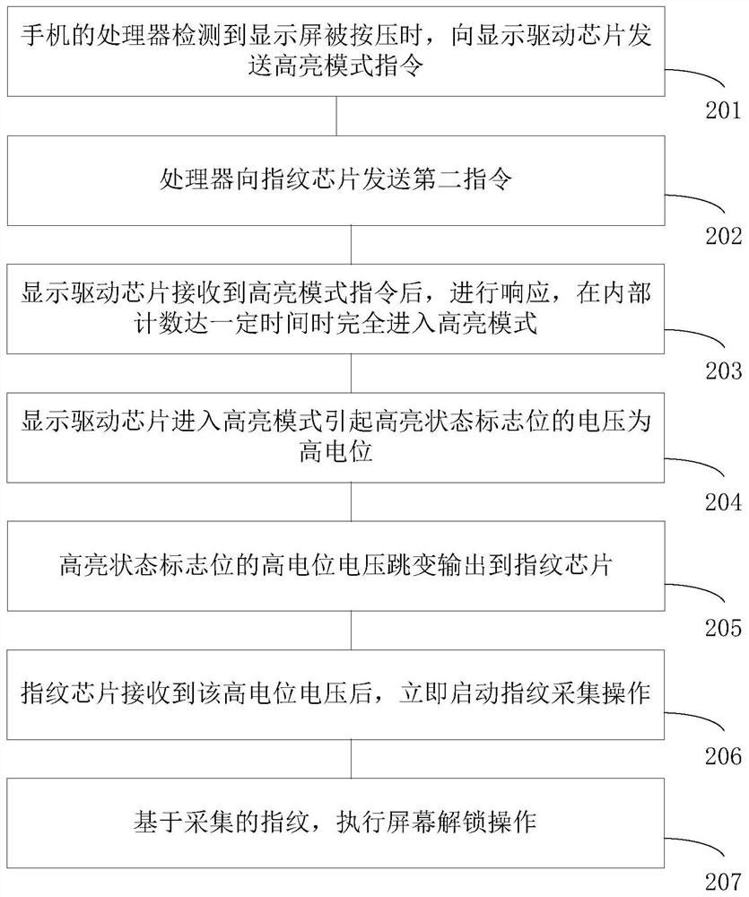 Fingerprint acquisition method and device and medium