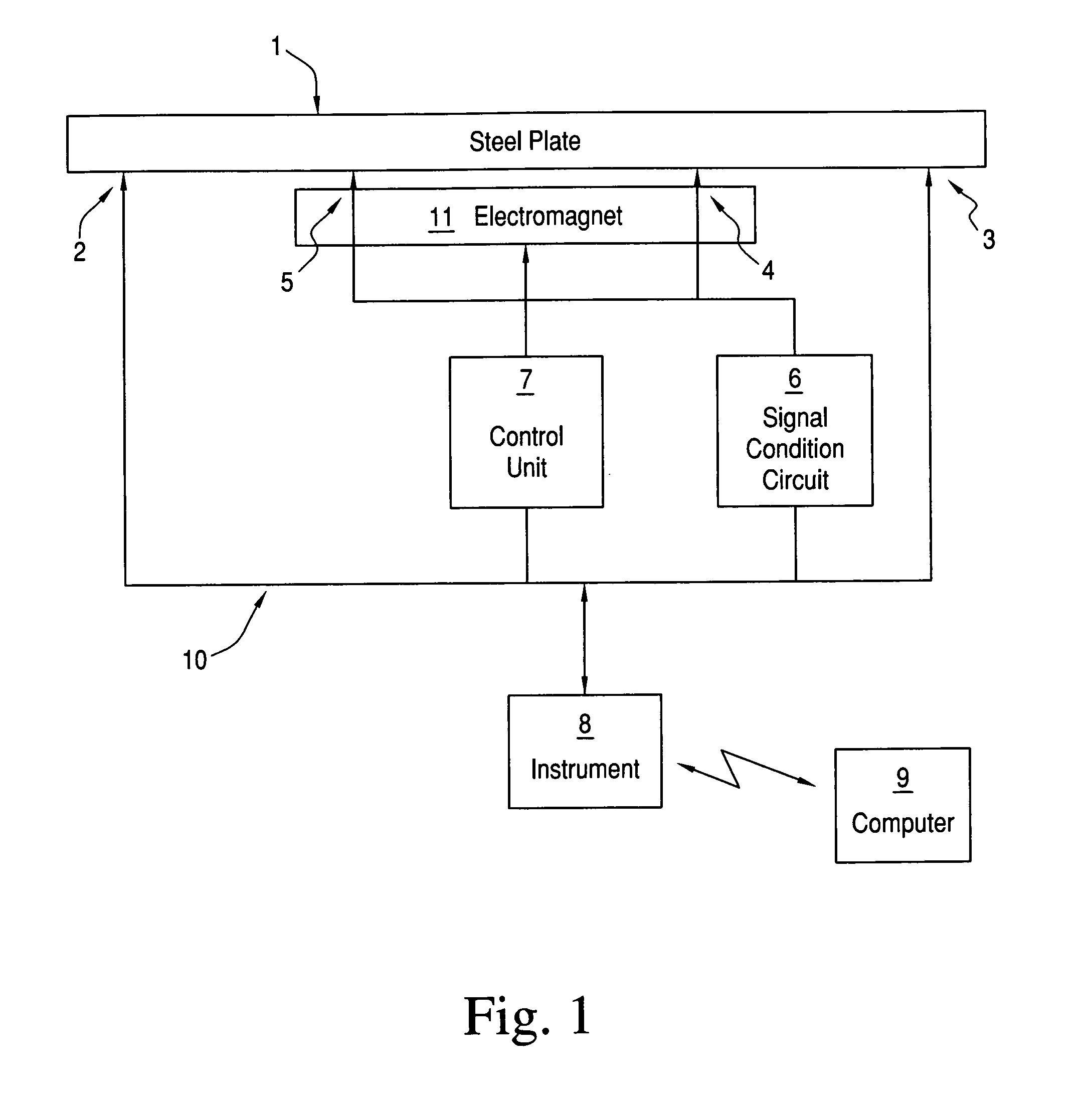 Method and device for measuring the condition of steel structures
