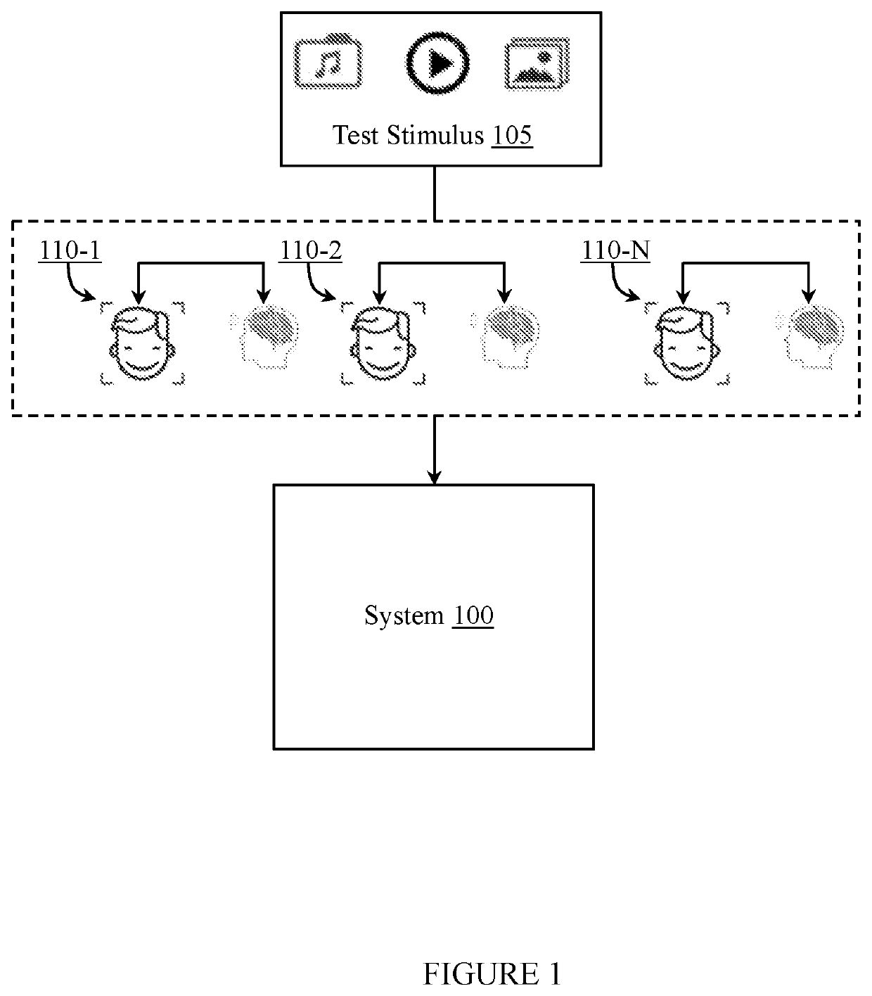 System for estimating a user's response to a stimulus