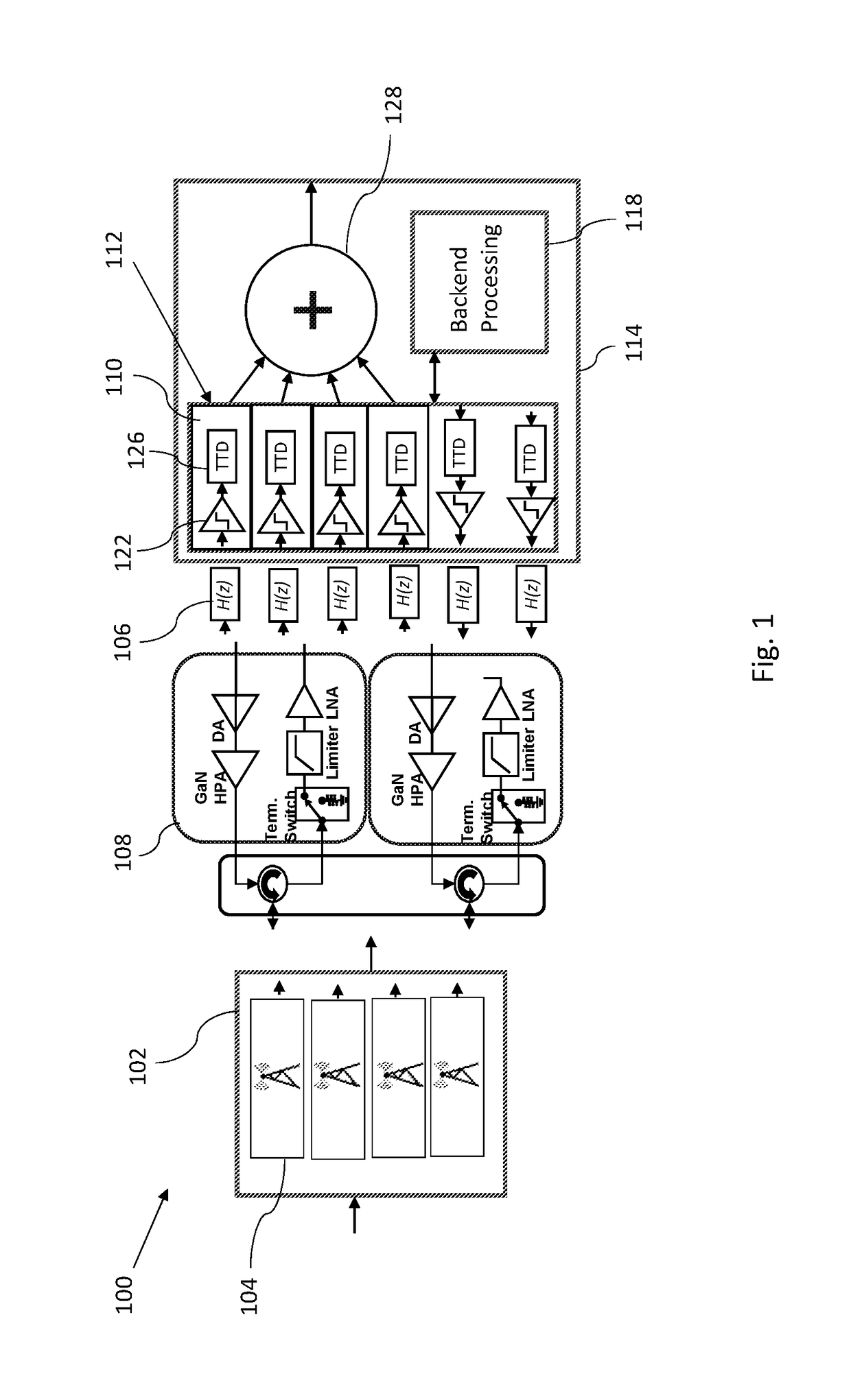 Method and apparatus of digital beamforming for a radar system