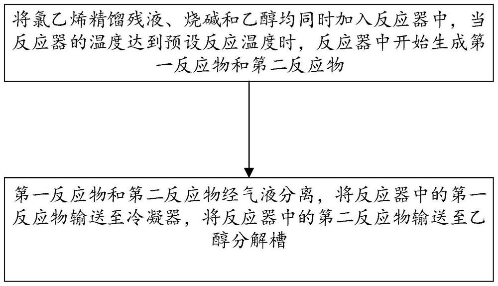 Decomposing device and decomposing method for chloroethylene rectification residual liquid