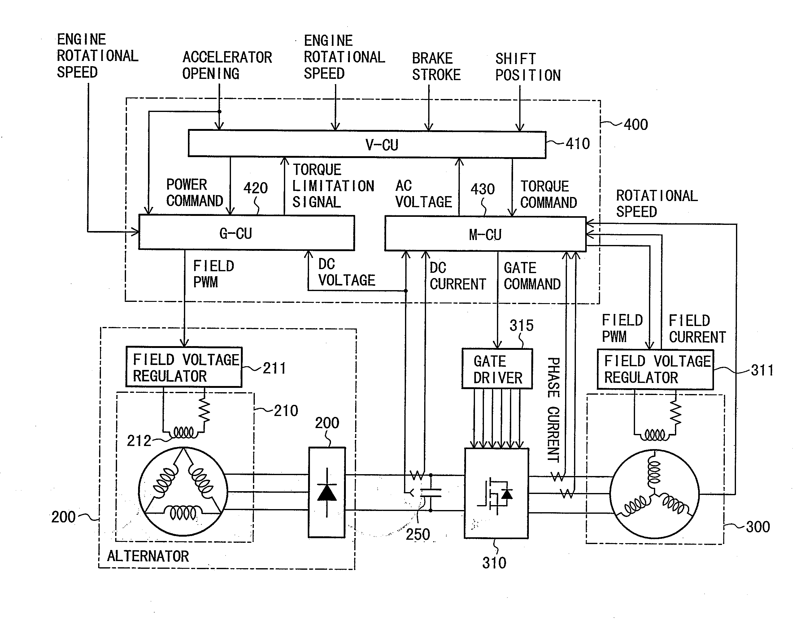 Generator Control Unit
