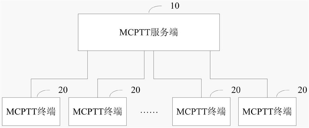 System and method for supporting MCPTT anonymous callback