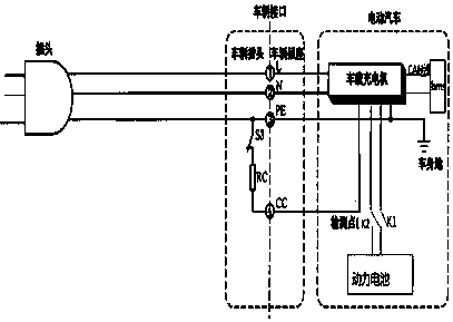 An intelligent charging control method based on electric vehicles