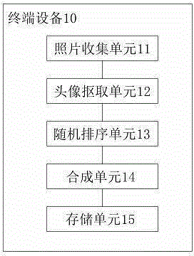 Device and method for generating person photograph materials