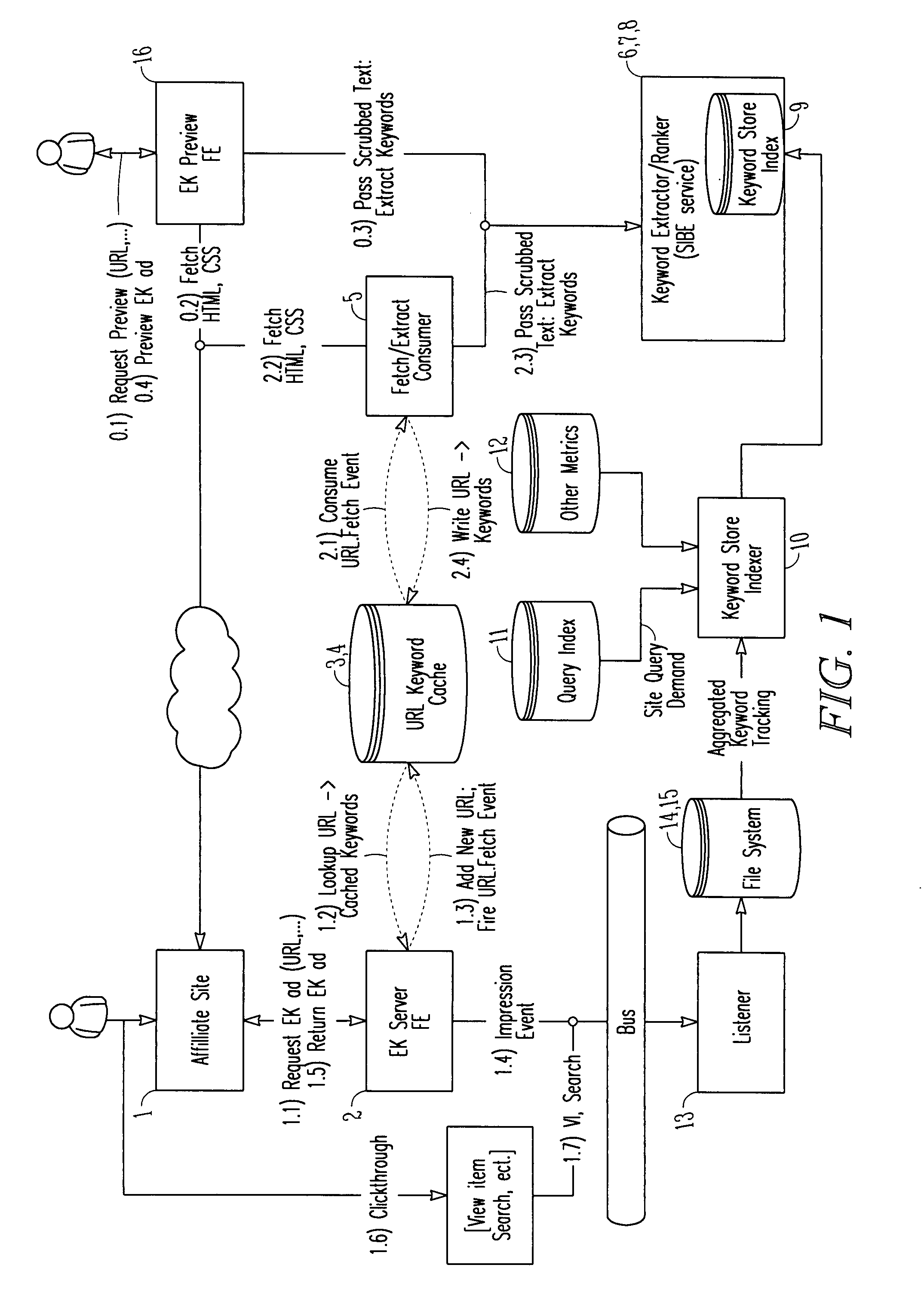 System and method for contextual advertisement and merchandizing based on an automatically generated user demographic profile