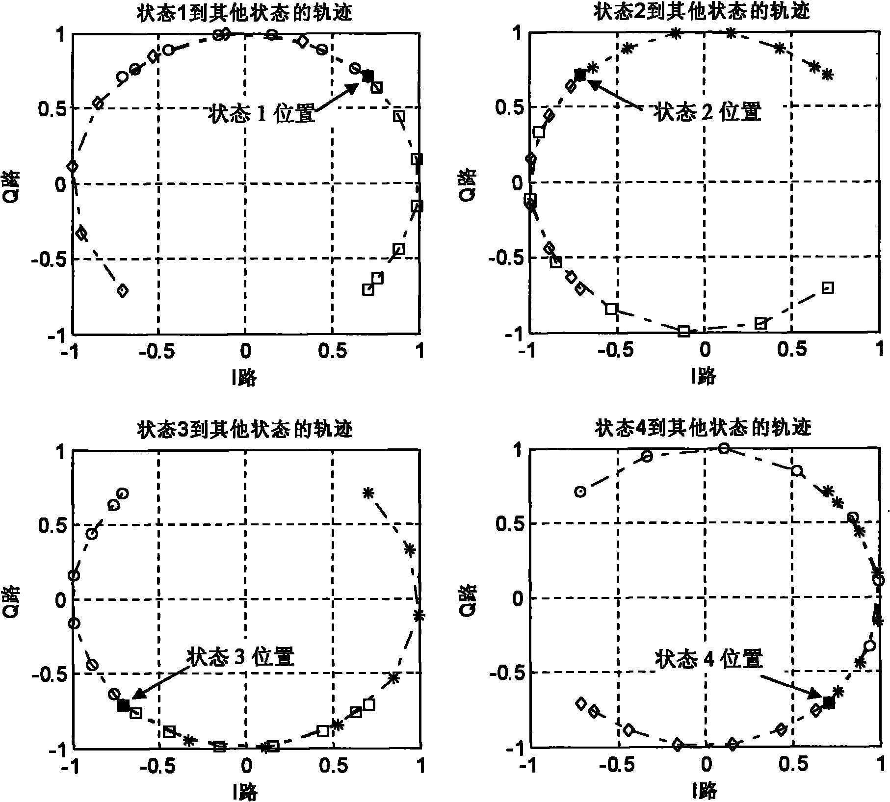 Continuous phase differential phase-shift keying modulation and demodulation method in signs