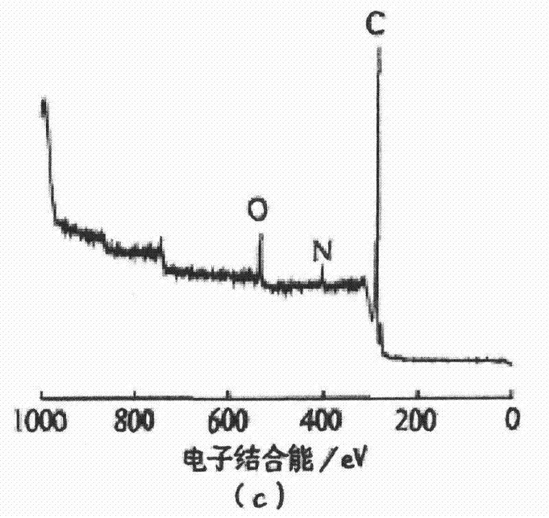 A kind of preparation method of bismaleimide block polymer containing carbon nanotube