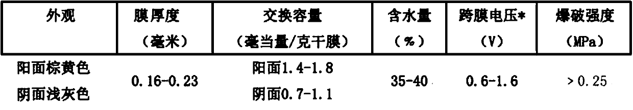 A method for preparing haloethanol and ethylene oxide