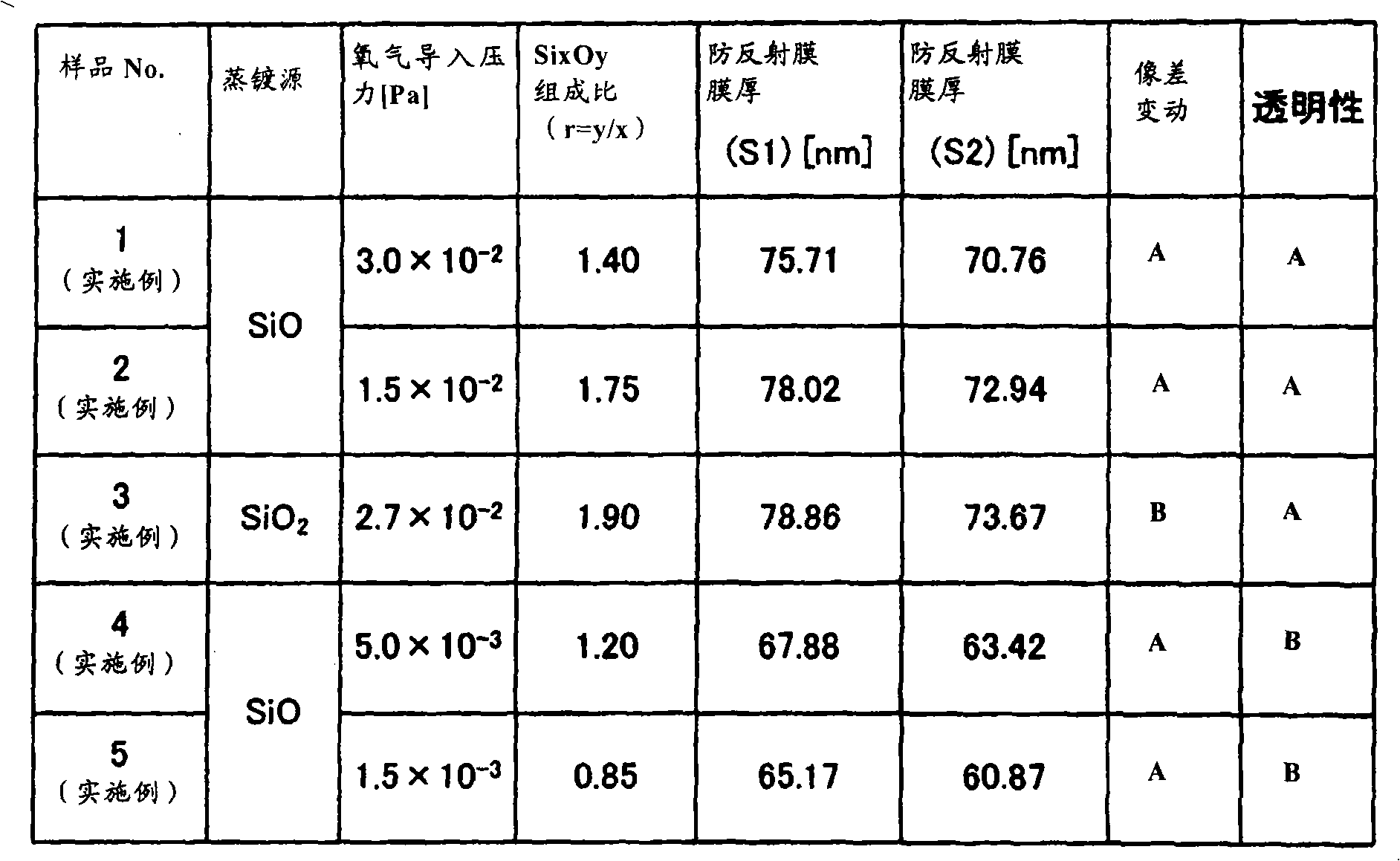 Optical element and production method of the same