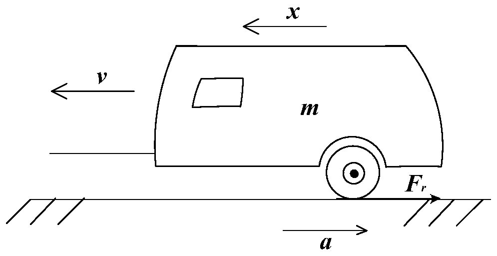 An electromagnetic brake high-precision control system and control method for a caravan