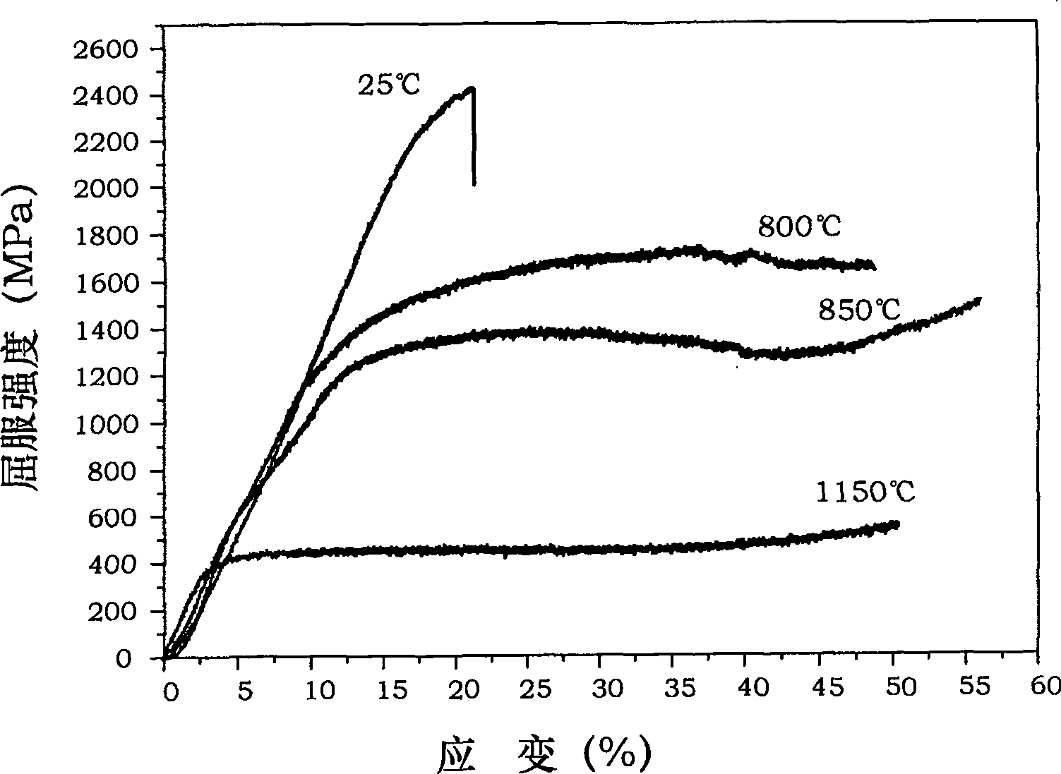 NiAl-Cr(Mo) biphase eutectic crystal intermetallic compound modified by Hf