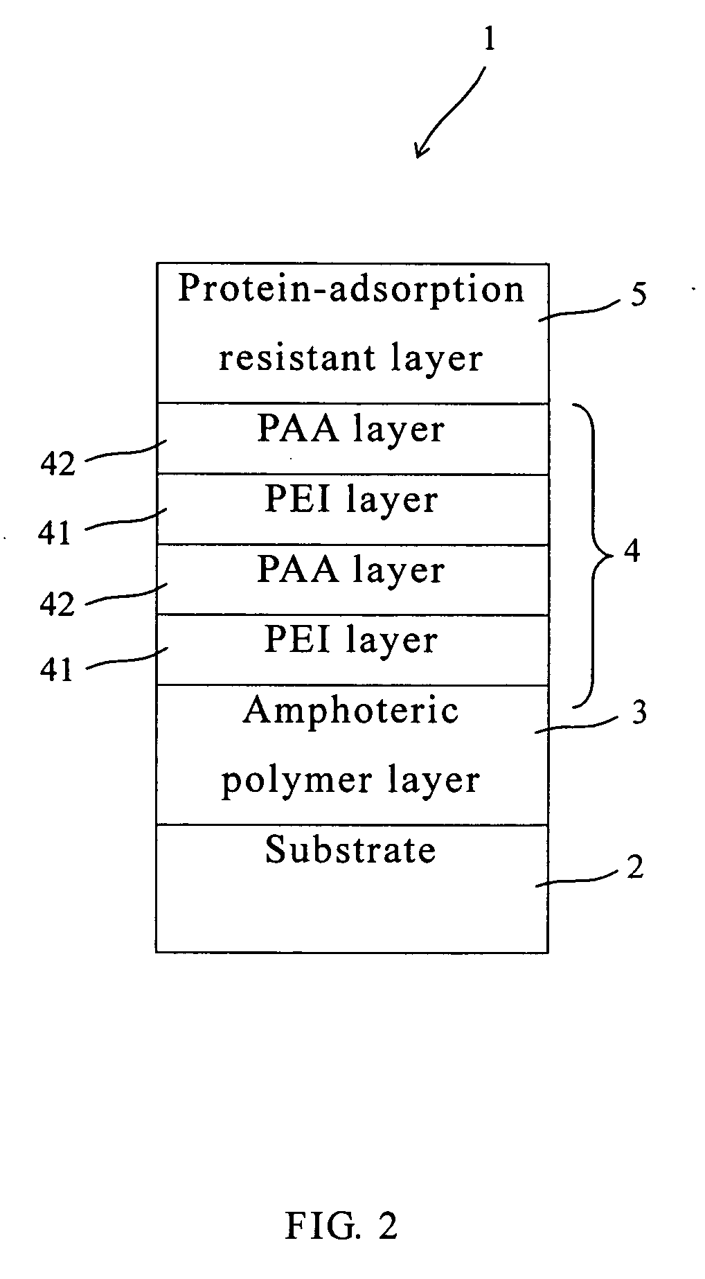 Long-term hydrophilic modification of PDMS substrate and method for manufacturing the same
