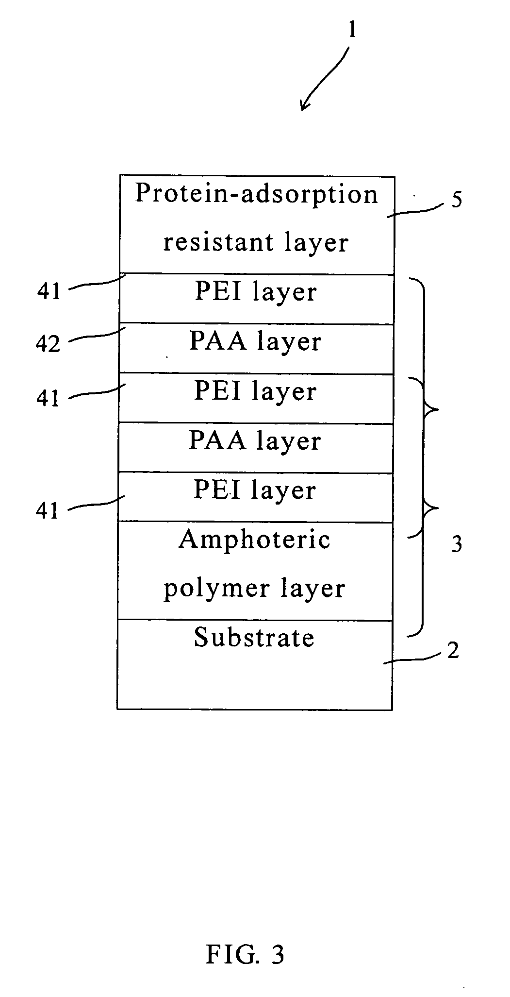 Long-term hydrophilic modification of PDMS substrate and method for manufacturing the same