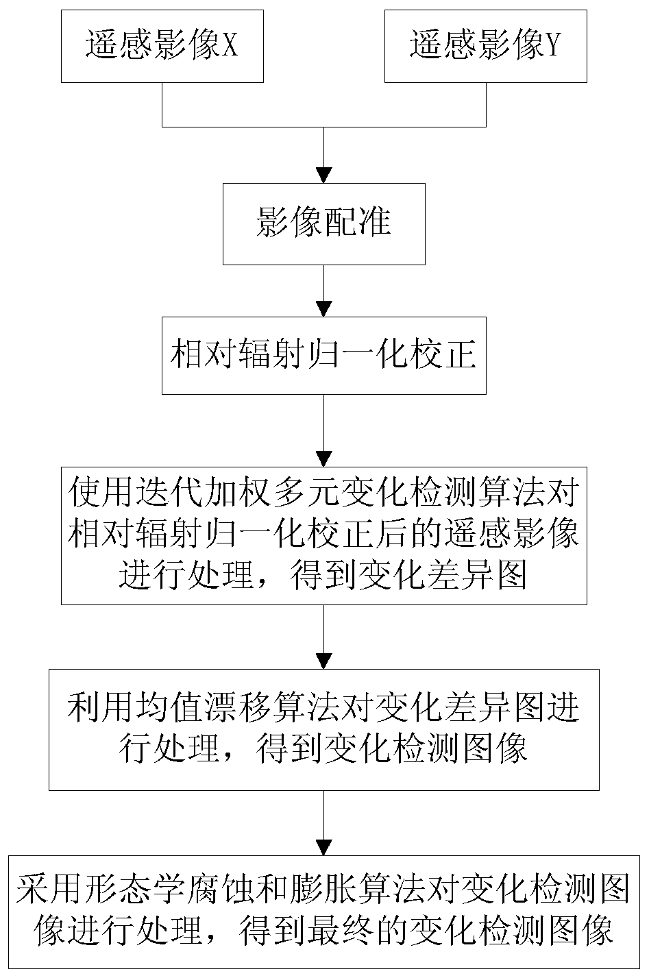 Remote-sensing image change detection method