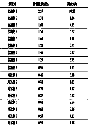 Preparation method of compound modified starch adhesive