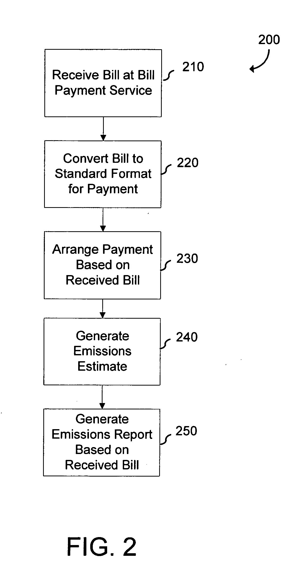 System and method for tracking emissions