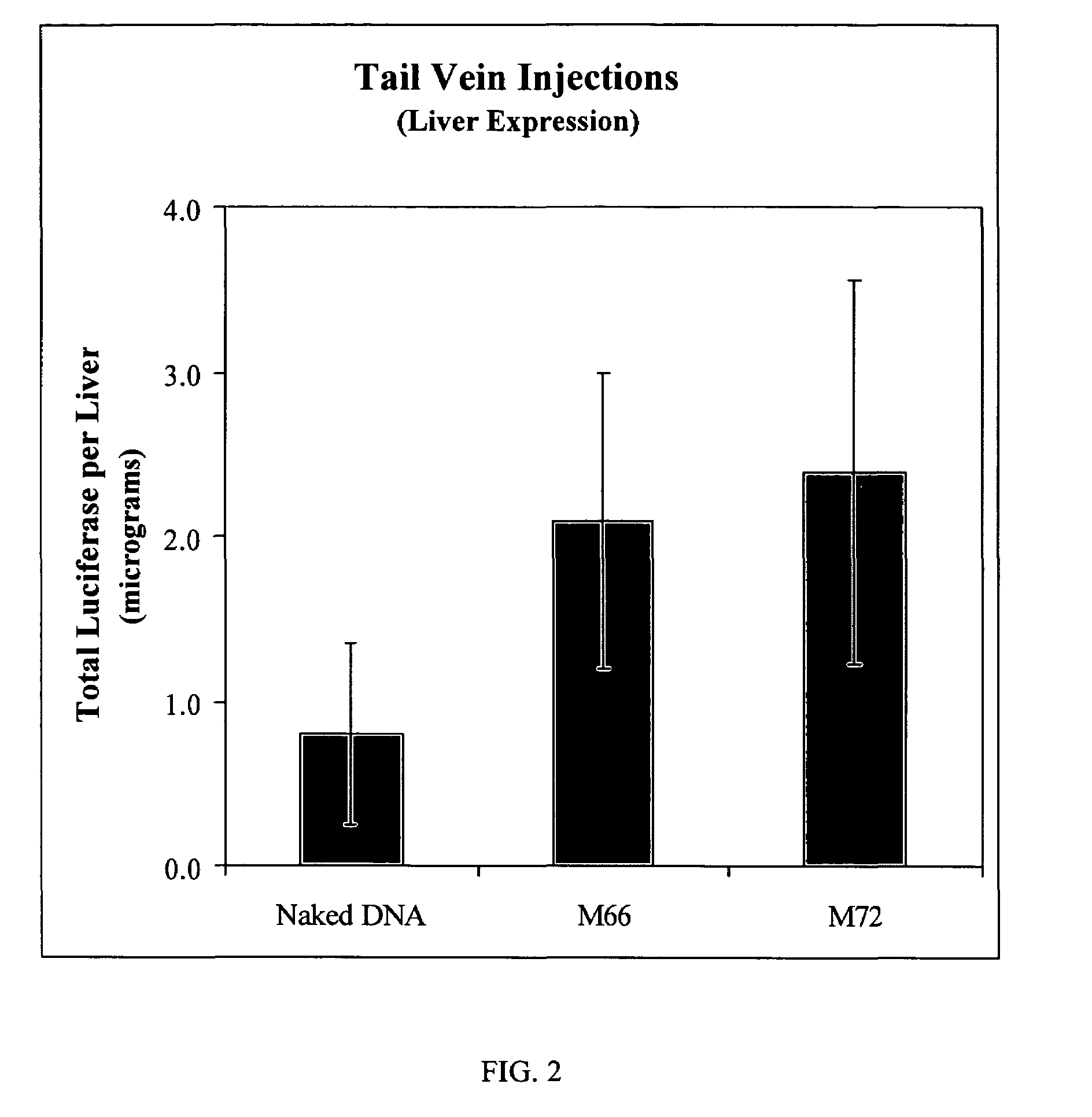 Intravascular delivery of nucleic acid