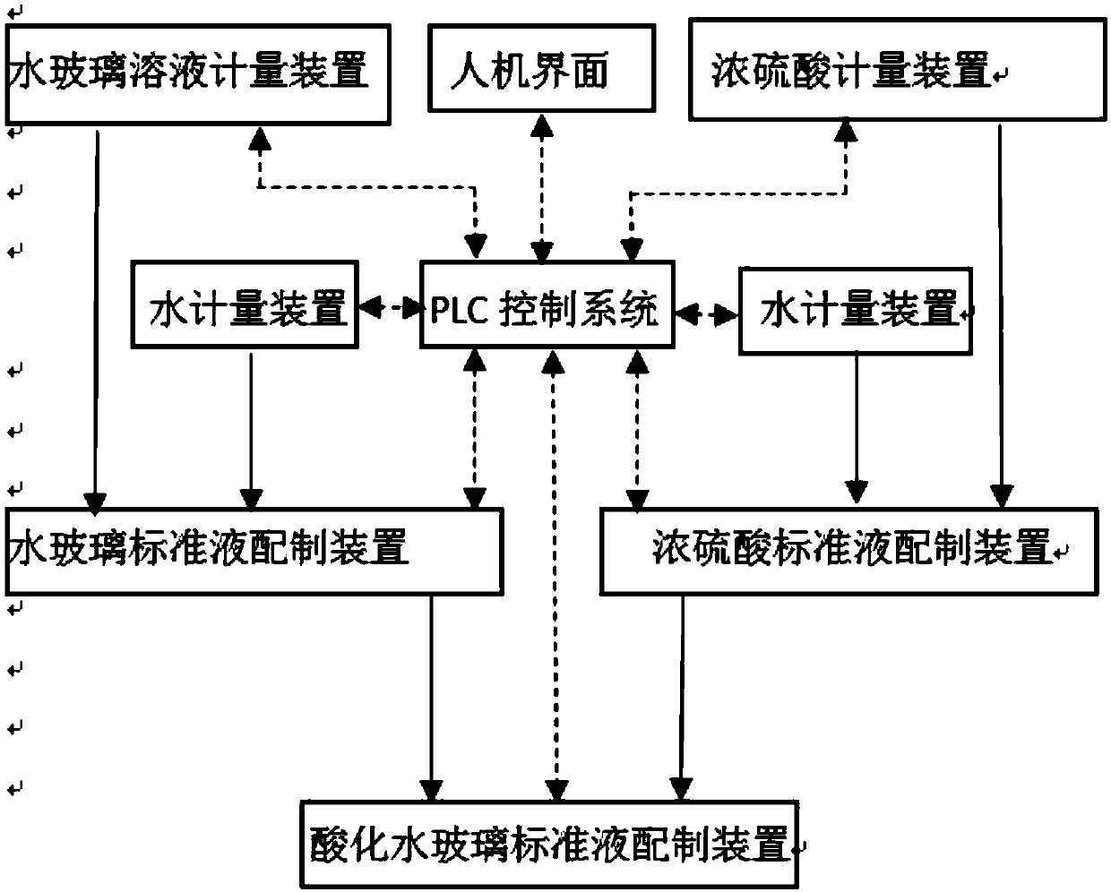 An intelligent acidified water glass preparation system and preparation method thereof