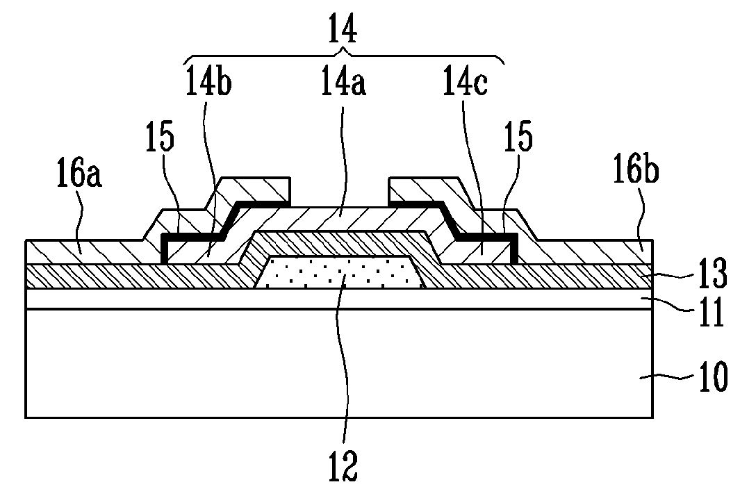 Thin film transistor, method of manufacturing the same, and flat panel display device haviing the same