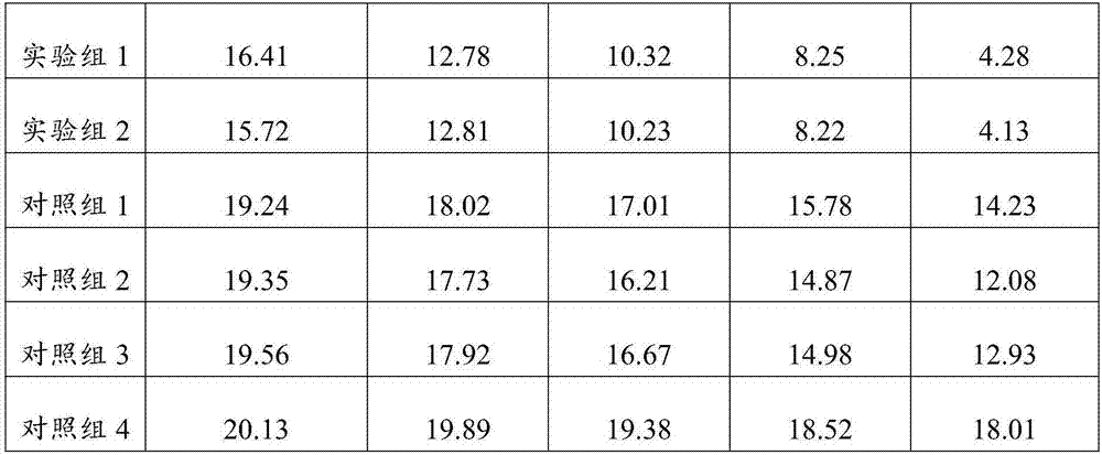 Hypericum ascyron calabash tea, and preparation method and application thereof