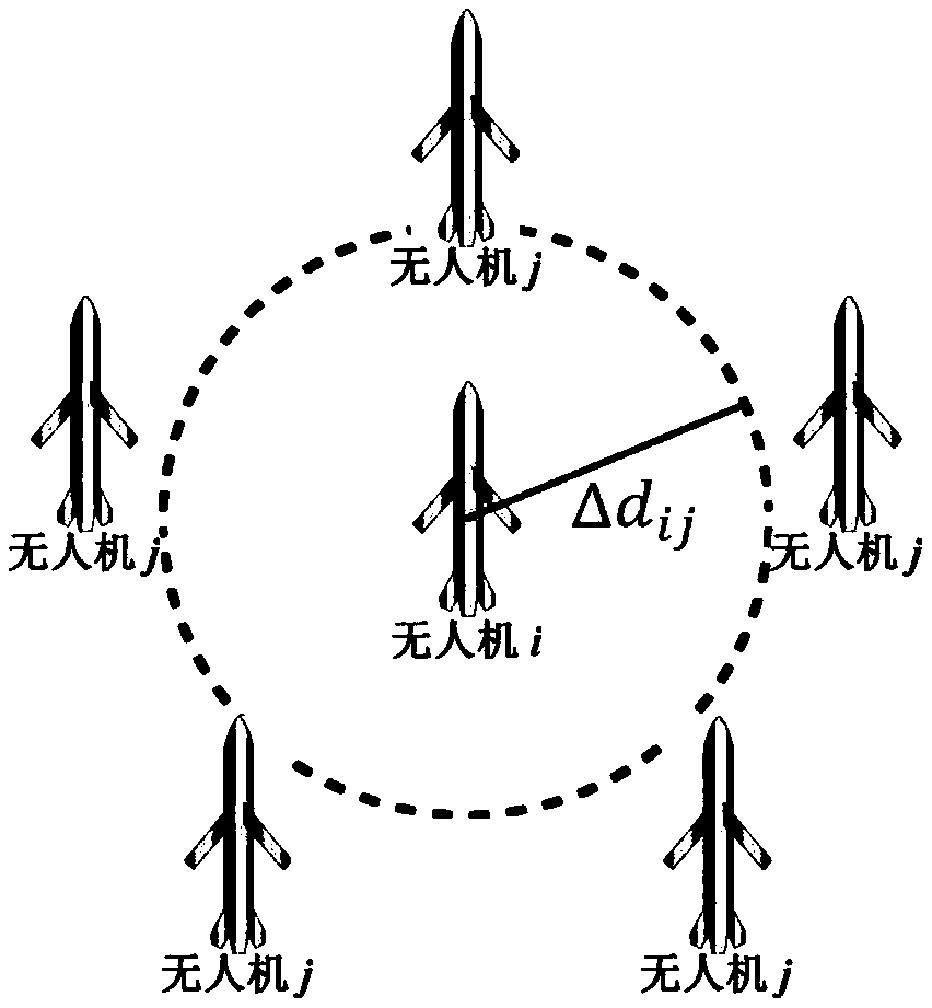 A UAV autonomous formation evaluation index and MPC formation control method