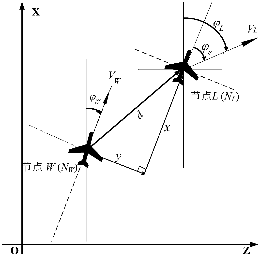 A UAV autonomous formation evaluation index and MPC formation control method