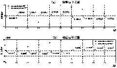 Frequency phase brain-computer interface decoding method and device based on FFT spectrum correction