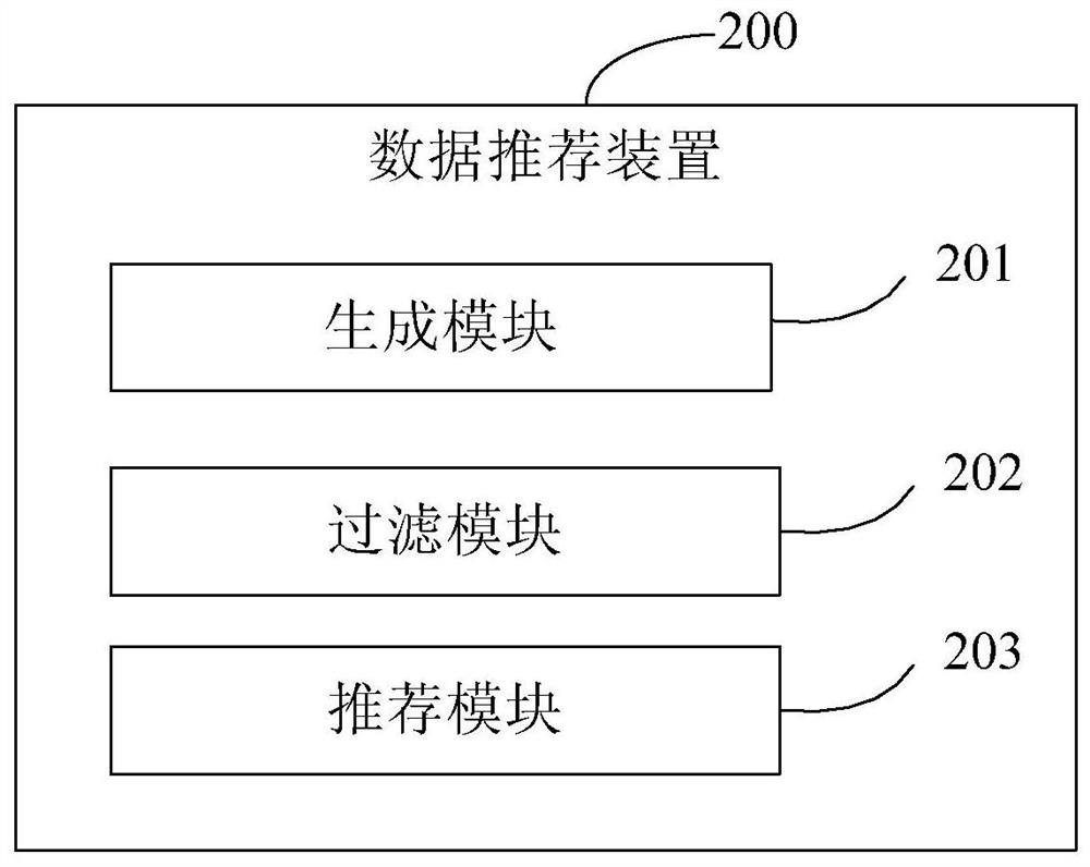 A data recommendation method and device