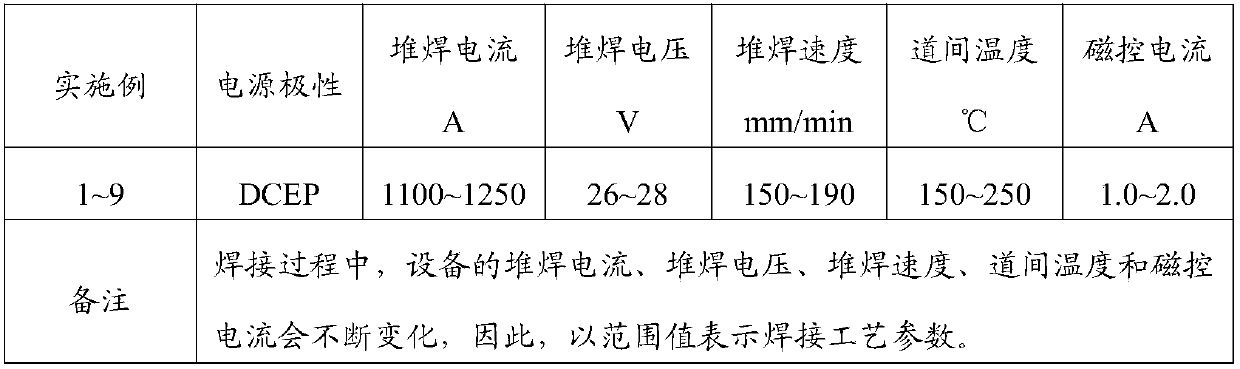 Mo-contained stainless steel welding strip, preparation method thereof, sintered flux, preparation method thereof and single-layer electrode electroslag surfacing method