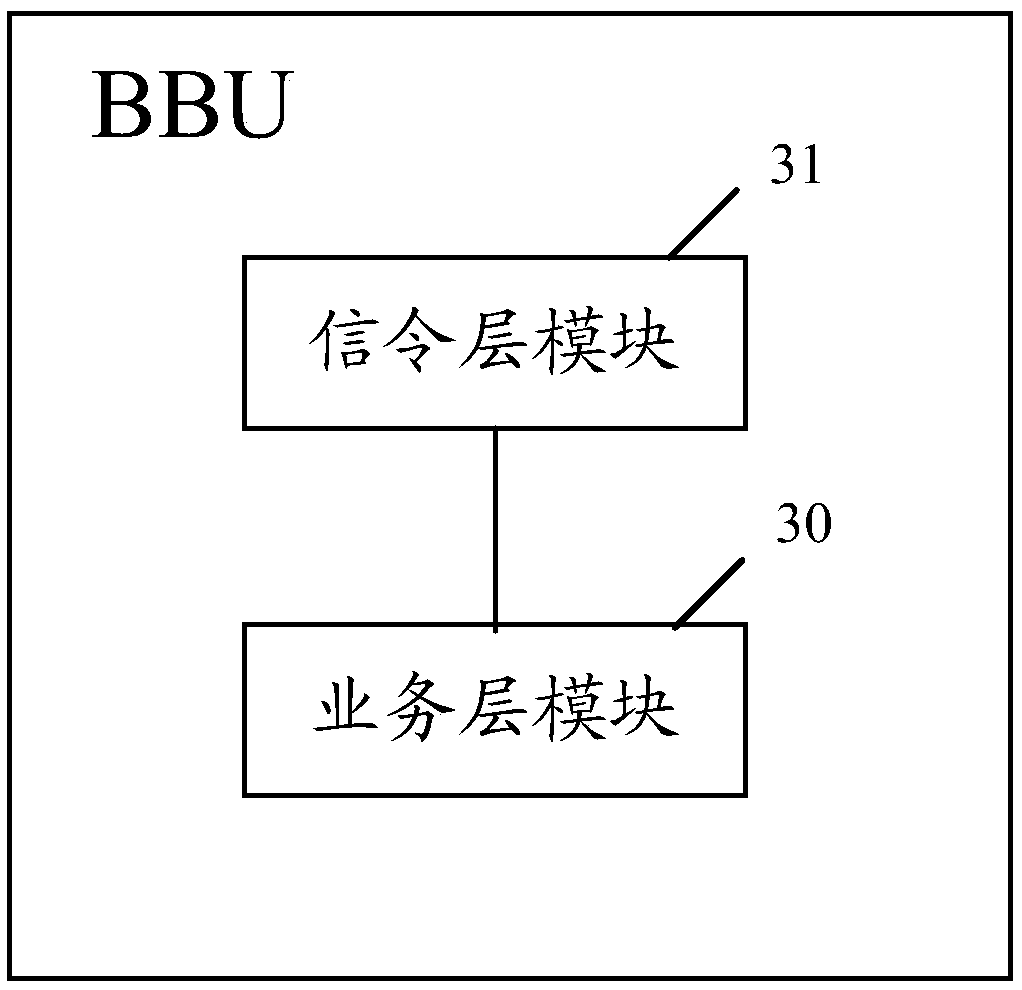 Load balancing method and device based on multi-carrier aggregation