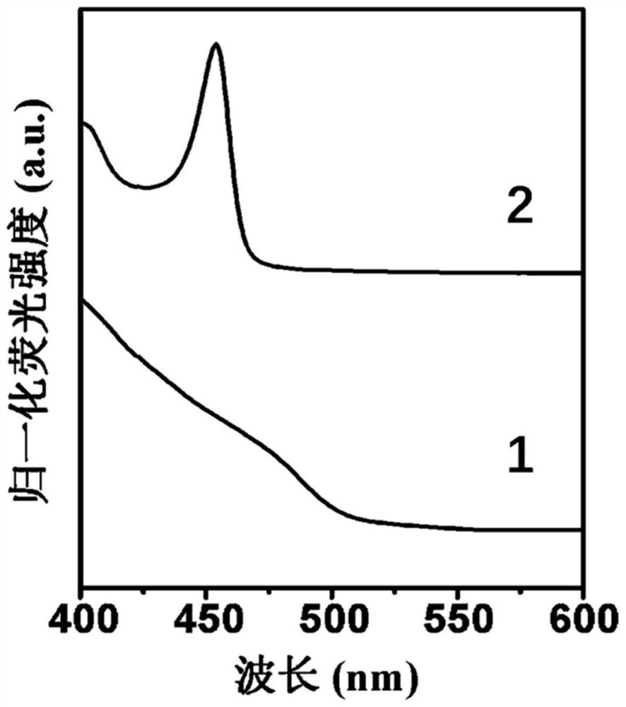 Controllable antimony-doped high-luminous-efficiency blue-light perovskite nanosheet and preparation method thereof