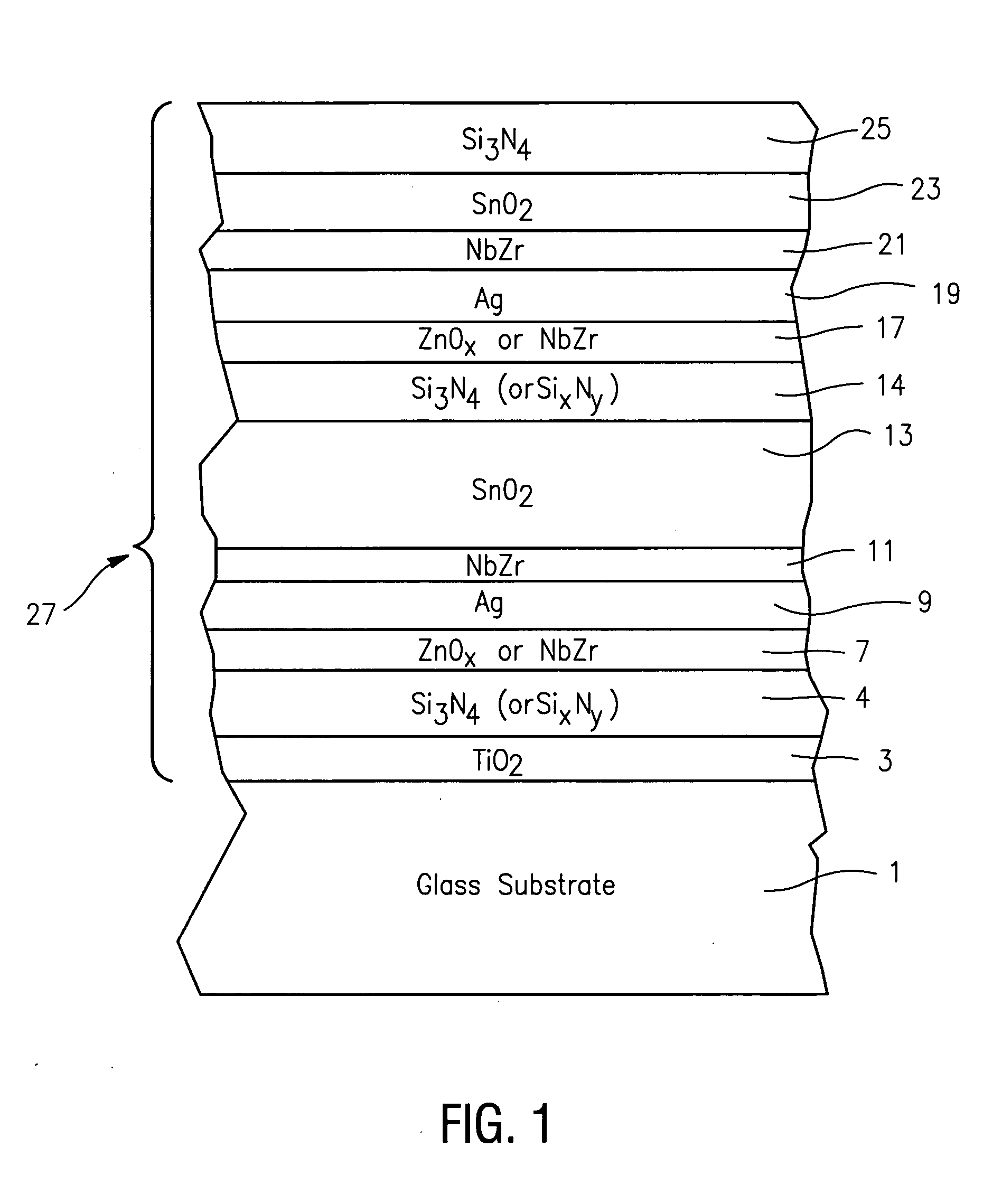 Coated article with niobium zirconium inclusive layer(s) and method of making same