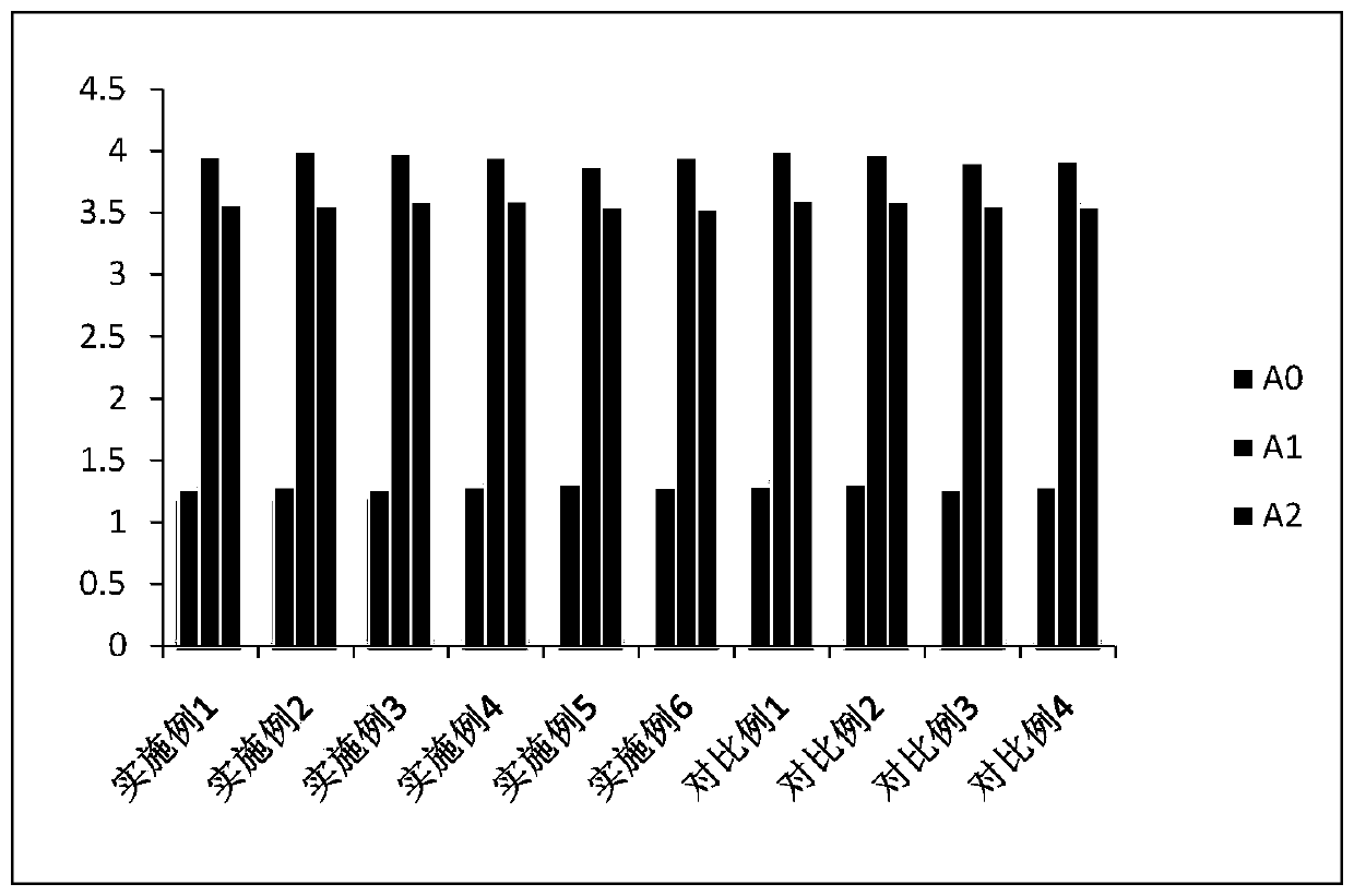 Whitening facial mask and preparation method thereof