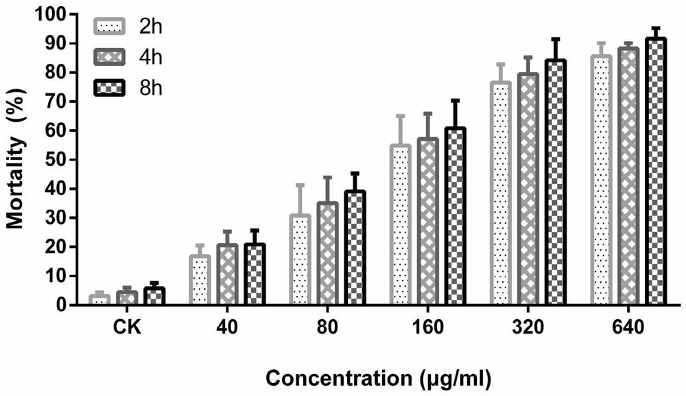 Insecticidal genes of the d family of Pseudomonas annulus and their encoded mature peptides and their applications