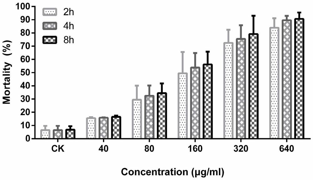 Insecticidal genes of the d family of Pseudomonas annulus and their encoded mature peptides and their applications