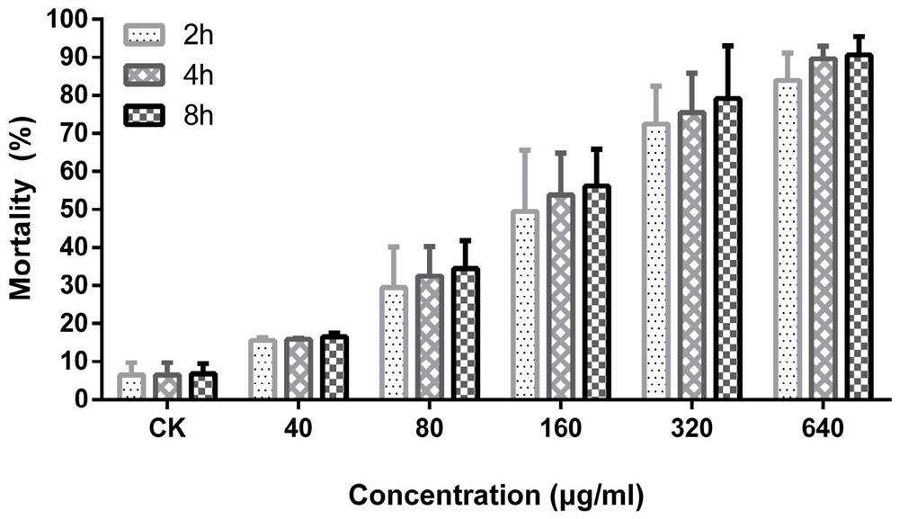 Insecticidal genes of the d family of Pseudomonas annulus and their encoded mature peptides and their applications