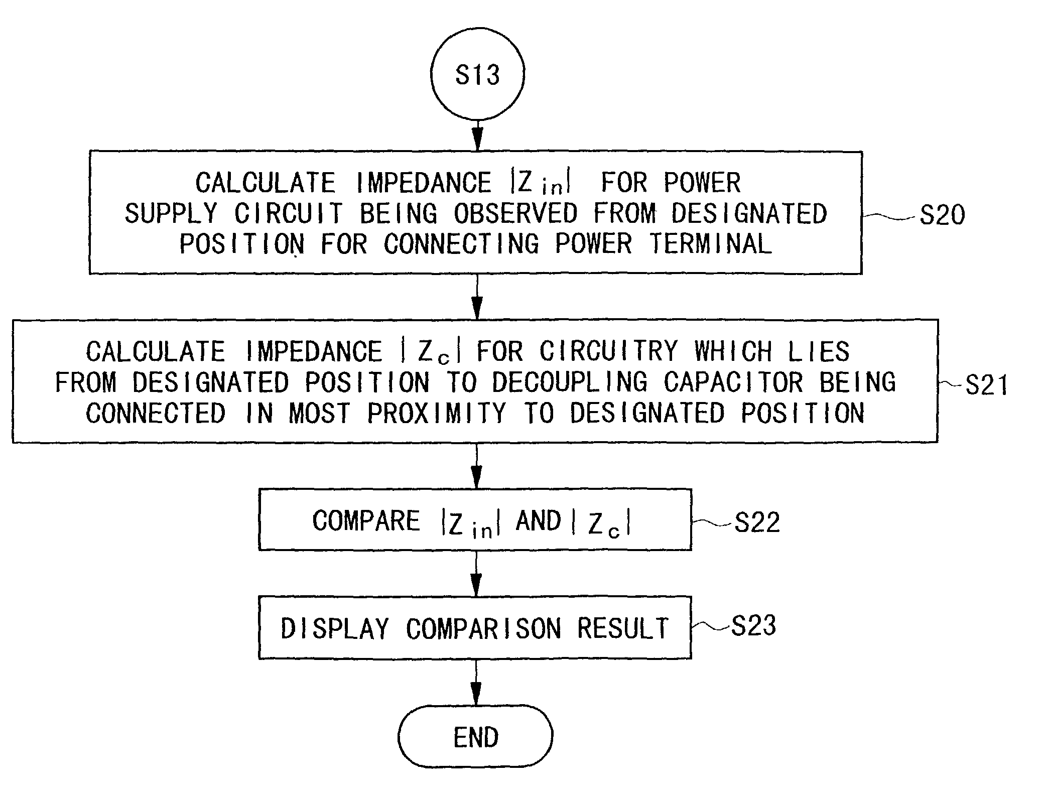 System and method for evaluation of electric characteristics of printed-circuit boards