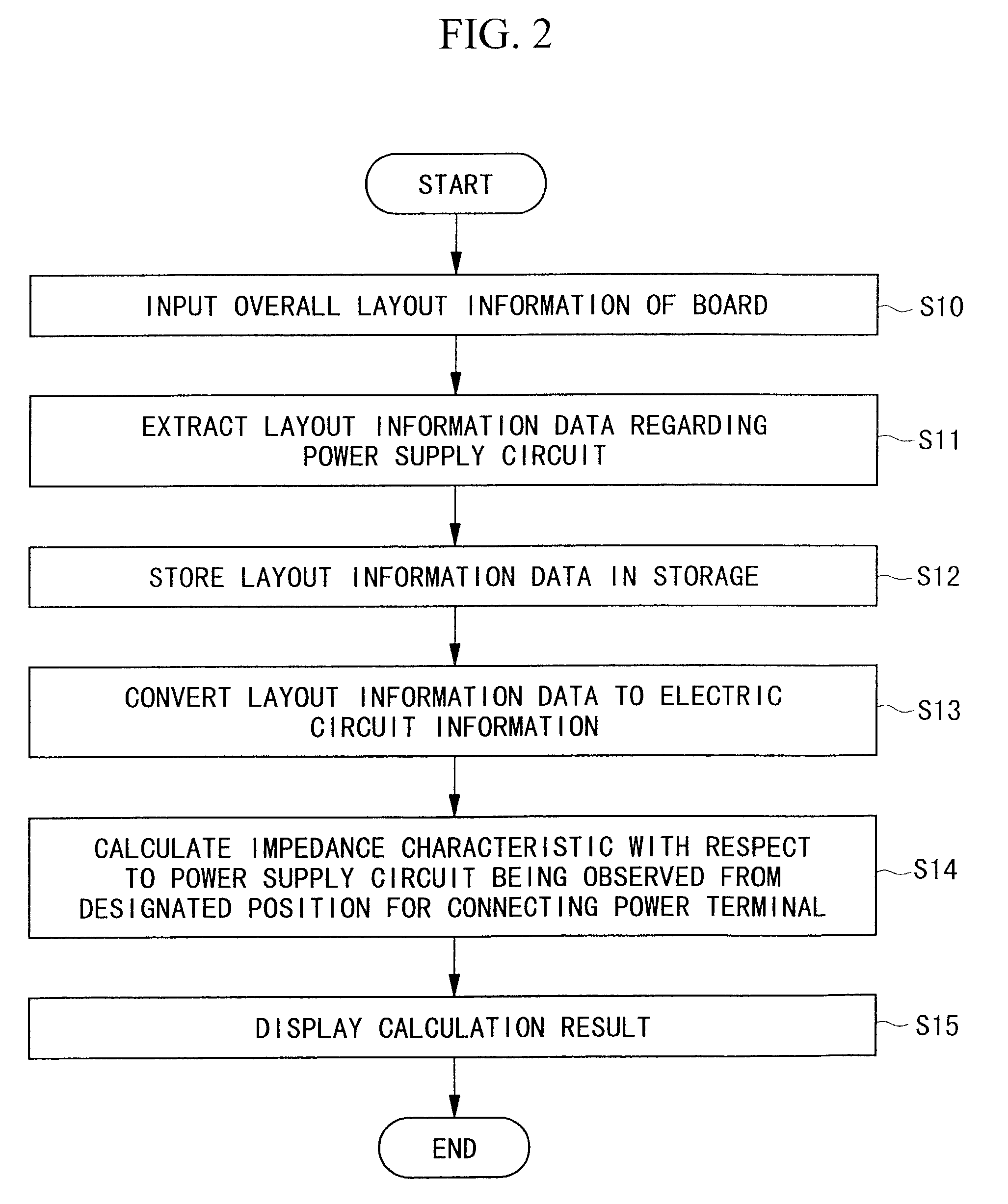 System and method for evaluation of electric characteristics of printed-circuit boards