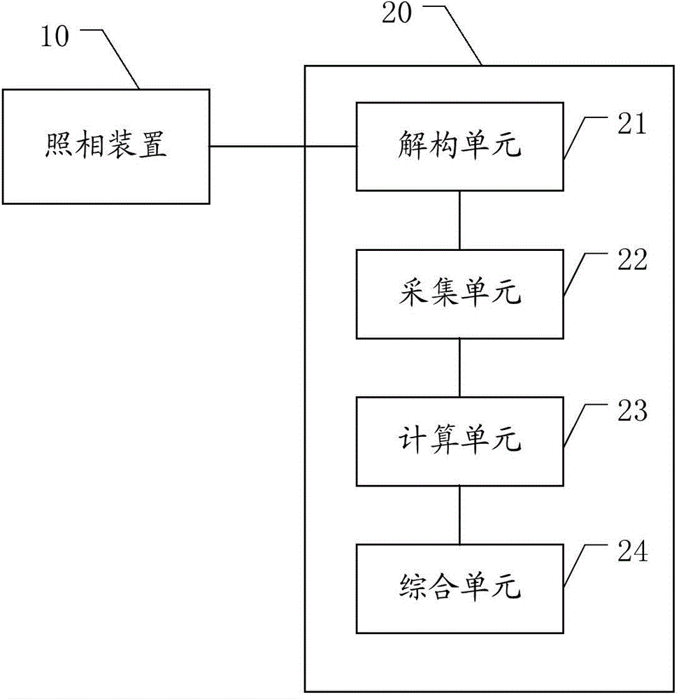 Photosynthetic pigment measurement method and photosynthetic pigment measurement system for soybean leaves
